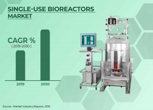 Single-Use Bioreactors Market