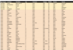 US-Canadian International Music Competition Final Round Results
