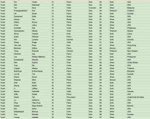 US-Canadian International Music Competition Grand Jury members