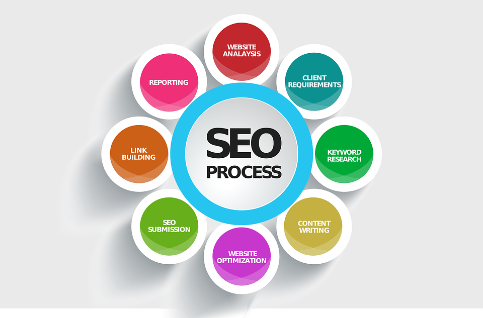 affordable seo expert affordable seo expert