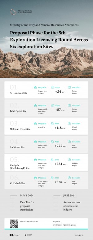 5th Exploration Round