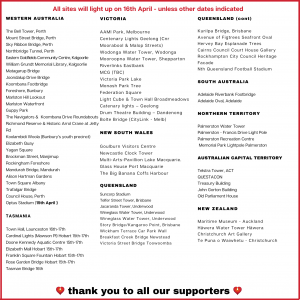 Australian Dysphonia Network shines a light on voice disorders 