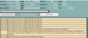 Wiki pages host the files of Corruption in KansasGate