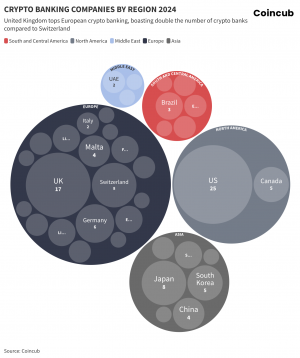 Crypto Banking By Region 2024