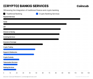 Crypto Banking Services and Tradfi