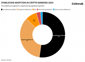 Stablecoins and Crypto Banking