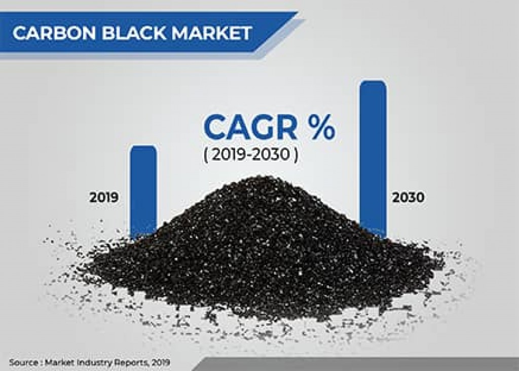 carbon black market carbon black market