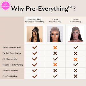 unice pre everything wig