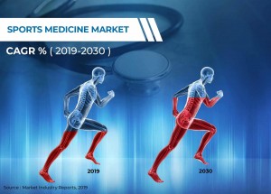 sport medicine market 2030
