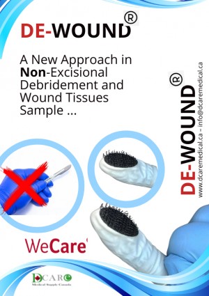 Wound Care Products poster