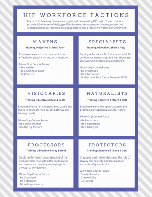 HIF Workforce Factions