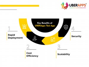 Key benefits of UBERApps Taxi App info