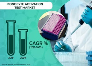 Monocyte Activation test market