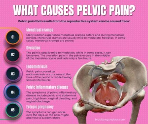 What Causes Pelvic Pain