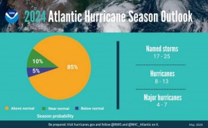 Stay Ahead of the Storm: Essential Hurricane Season Products Now Available at Satellite Phone Store