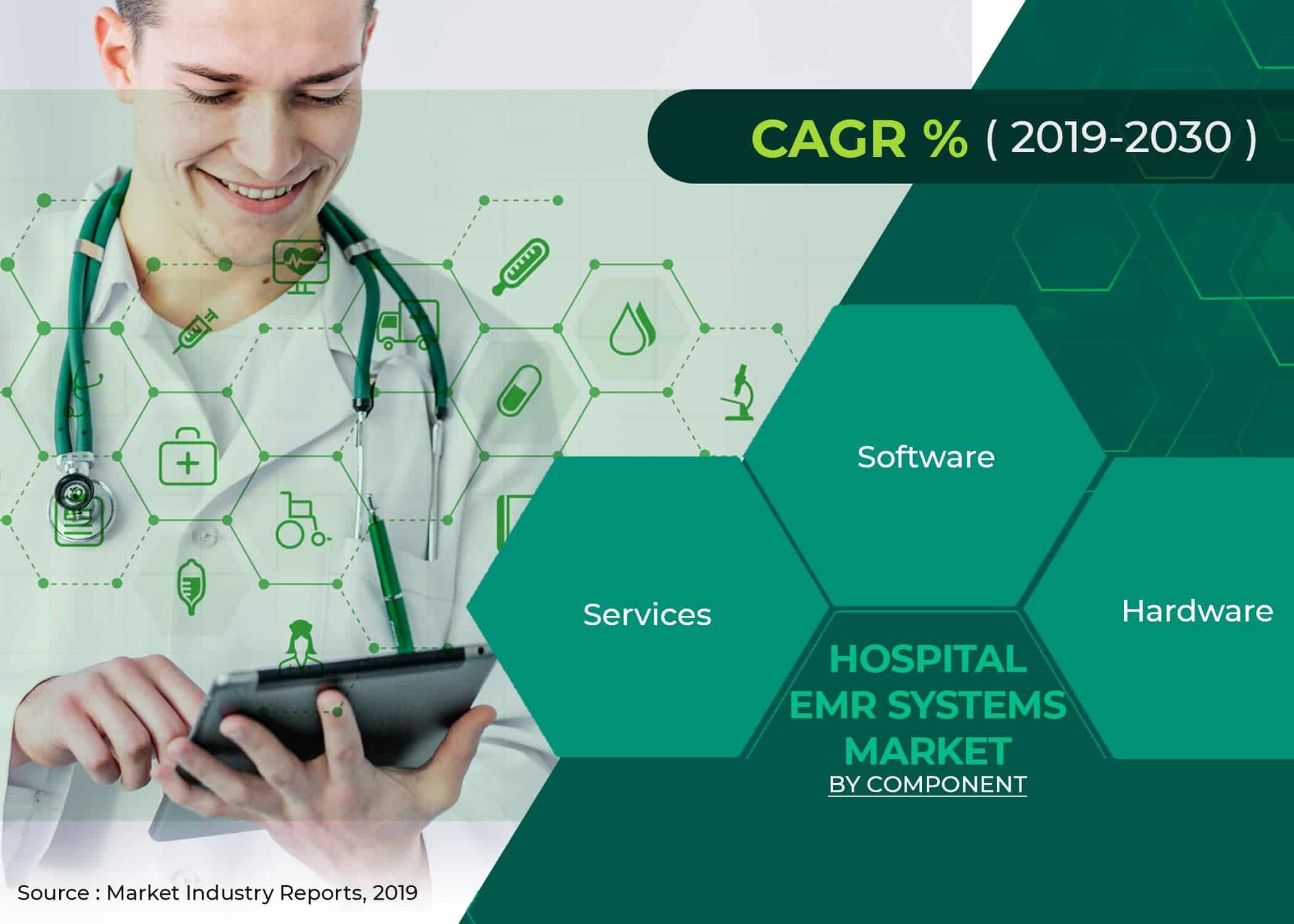 Health Information Management And Medical Records Requests Health Information Management And Medical Records Requests