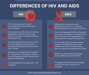 Differences of HIV and AIDS