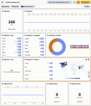 Facebook Audience Insights