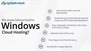 Cyfuture Cloud’s Windows Cloud Servers Enable you to Harness Exceptional Speed & Power