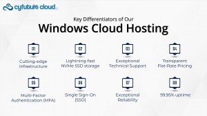 Cyfuture Cloud’s Windows Cloud Servers Enable you to Harness Exceptional Speed & Power