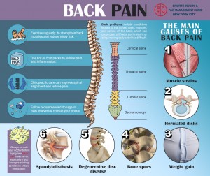 BACK PAIN
