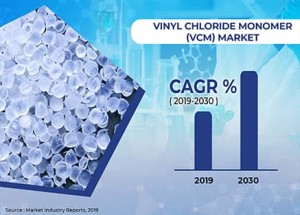 Vinyl Chloride Monomer (VCM) Market