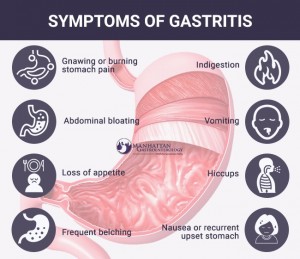 Symptoms of gastritis