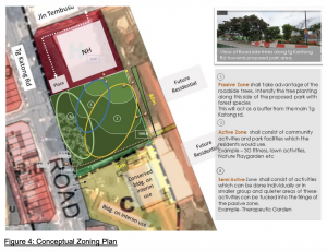Conceptual Zoning Plan