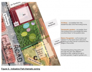 Park thematic zoning