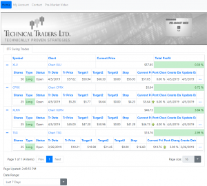 Technical Trader Signal Application
