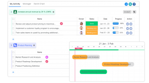 OKRify Board - Work Management