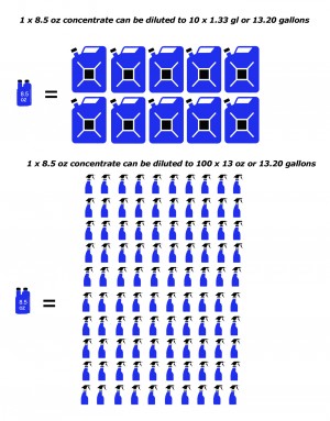 dilutionus