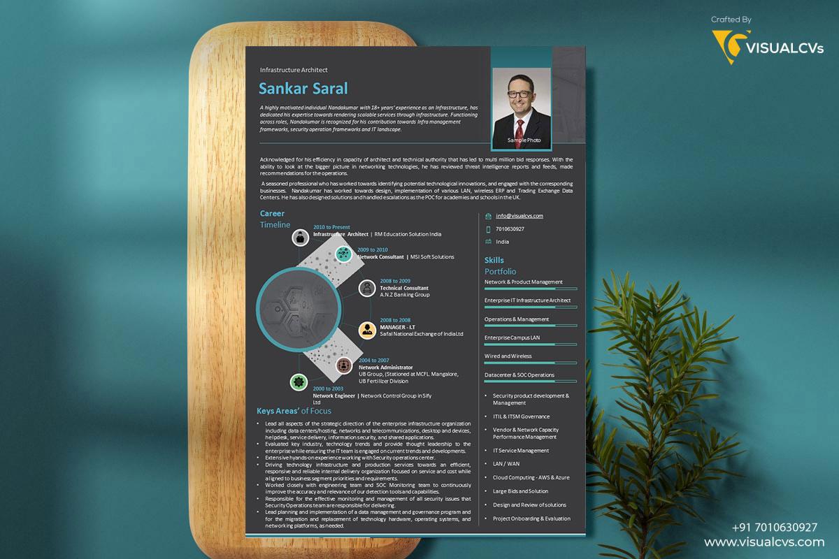Visual CVs Transforms the Landscape of Resume Writing, Empowering ...