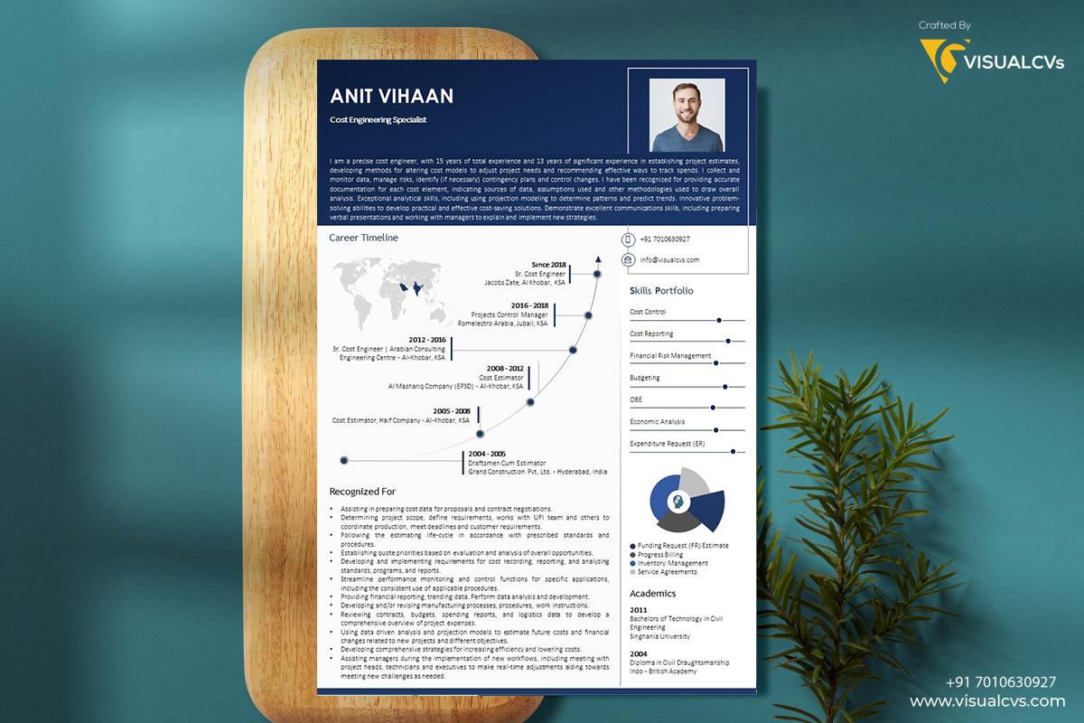 Visual CVs Transforms the Landscape of Resume Writing, Empowering ...