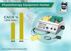 Physiotherapy Equipment Market: Product, Applications, End User, Growth, Analysis & Forecast by 2030