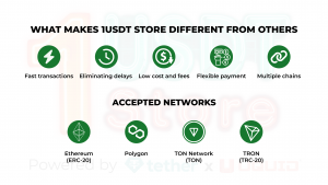 1 USD₮ Store leverages blockchain technology to provide seamless transactions