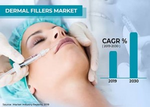 Dermal Filler Market Share, Growth, Statistics & Forecast to 2030 