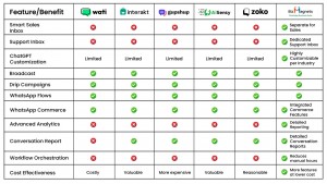 comparison chart 1 1536x864