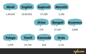 NEET 2018 Question Paper Languages