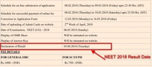 Date of NEET 2018 Result