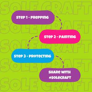 Sole Craft Guest Process