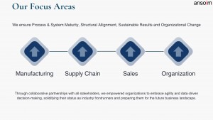 Business Transformation Offerings