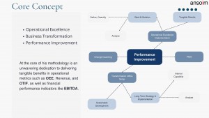 Operational Excellence Transformation Office