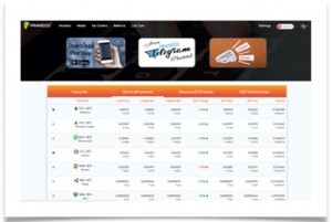 Prandex, the Indian Crypto Exchange Platform, This Month Officially Went Global