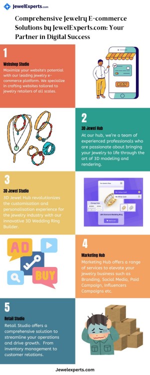 Comprehensive Jewelry E commerce Solutions by JewelExperts com Your Partner in Digital Success 1