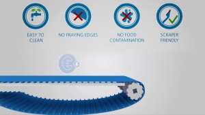FDA-Approved positively driven conveyor belts