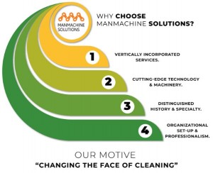 Facility Management Company