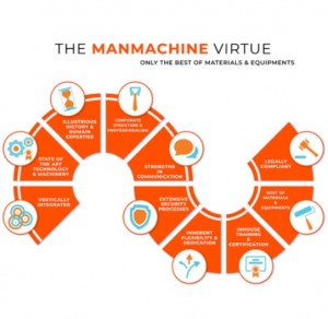 facility management services list