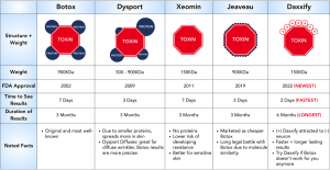 Botox vs Dysport vs Xeomin and More 1