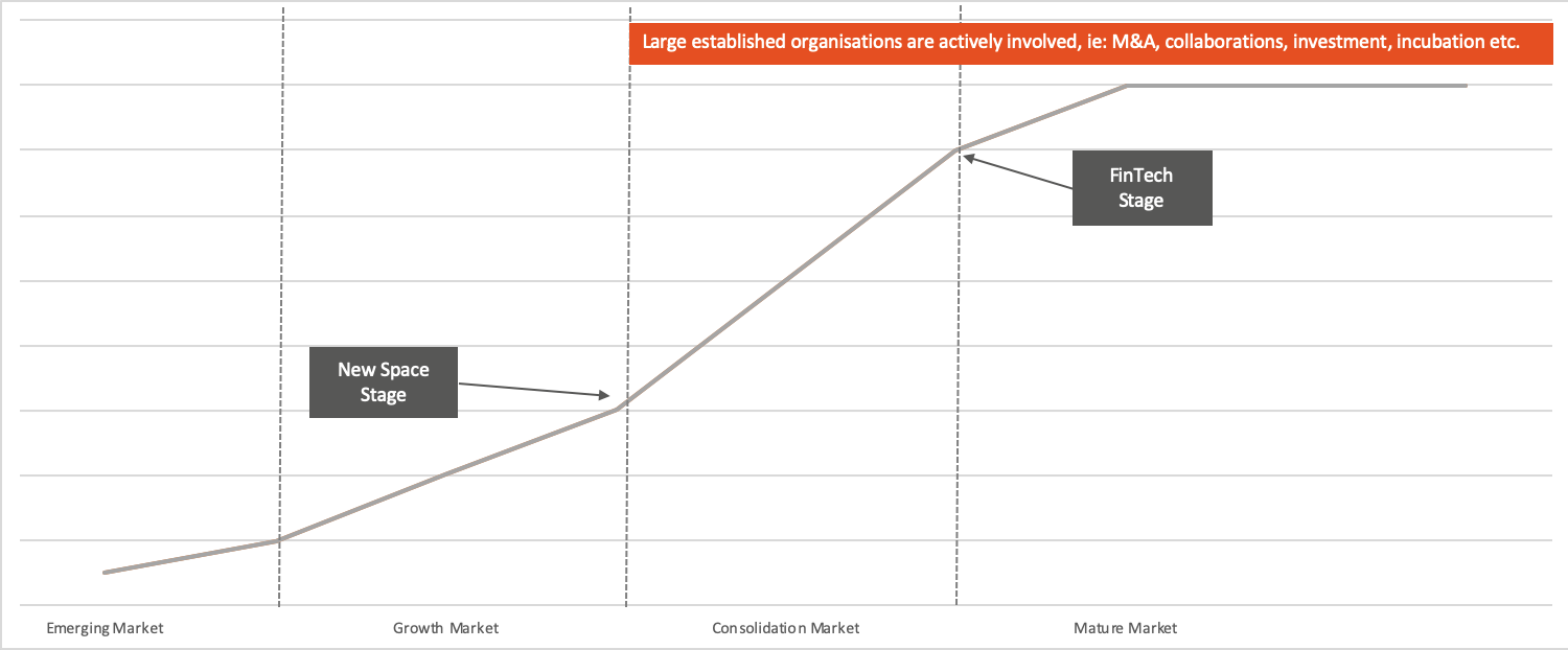 Market Growth Stage Market Growth Stage
